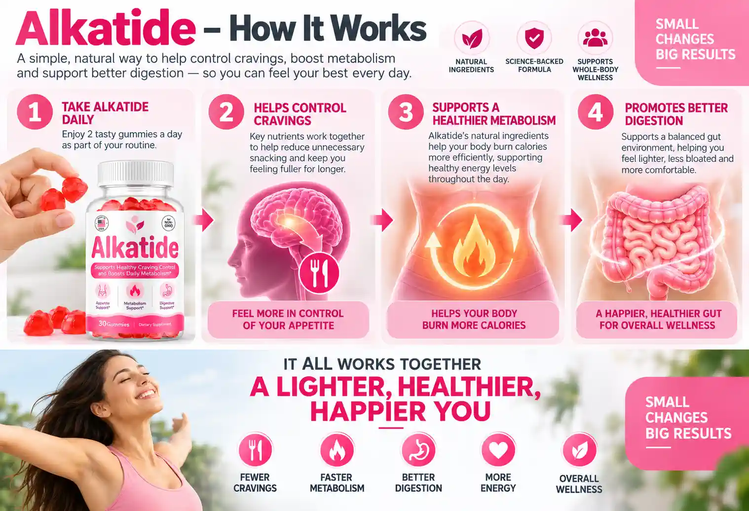 How Alkatide works — take it daily, control cravings, support metabolism, promote better digestion